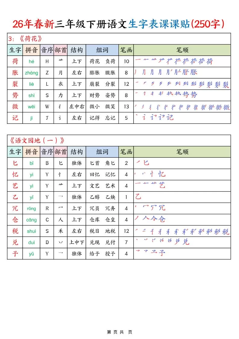 26年春新三下语文生字表课课贴（250字）14页