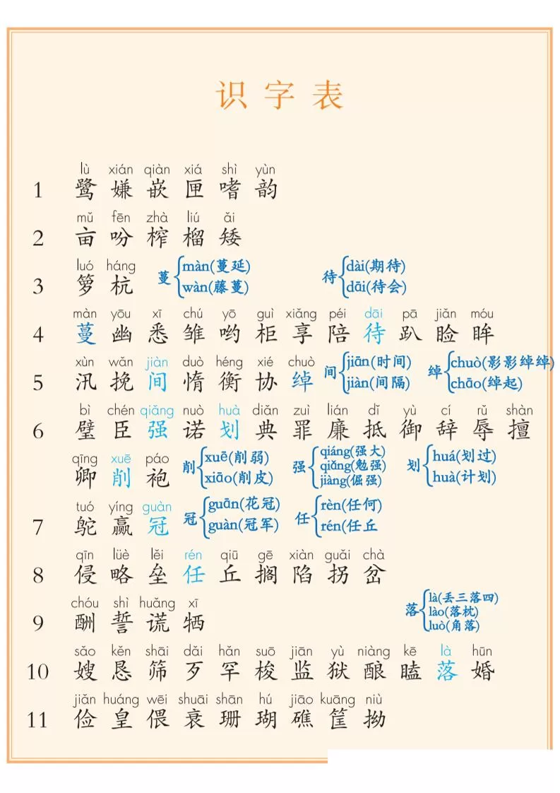 五上语文课后三表注音【识字表+写字表+词语表】（8页）-大象资料网