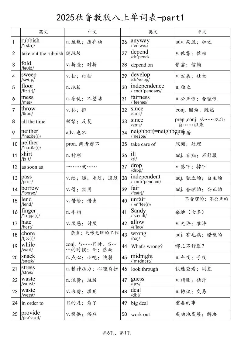2025秋鲁教版八上英语单词表-part1-大象资料网