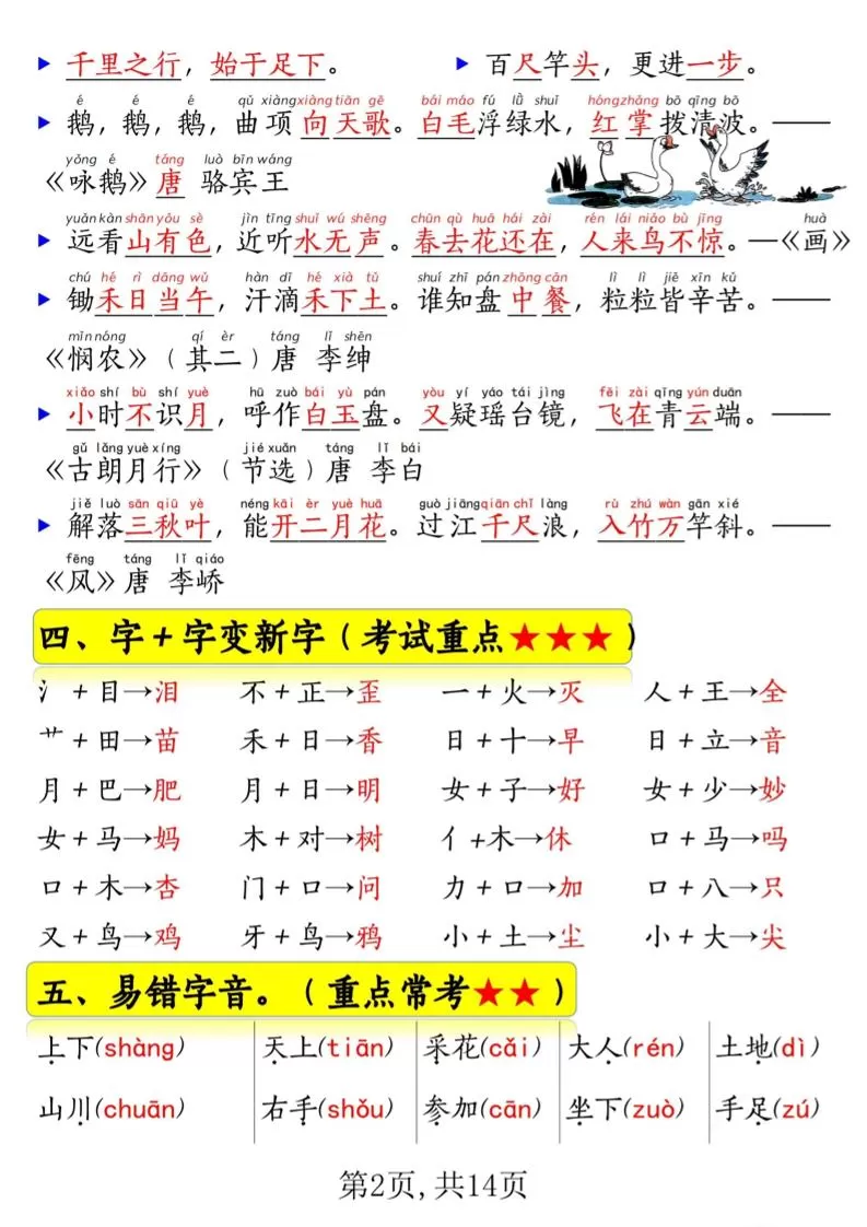 新一上语文期末常考重点知识总结（15考点）14页