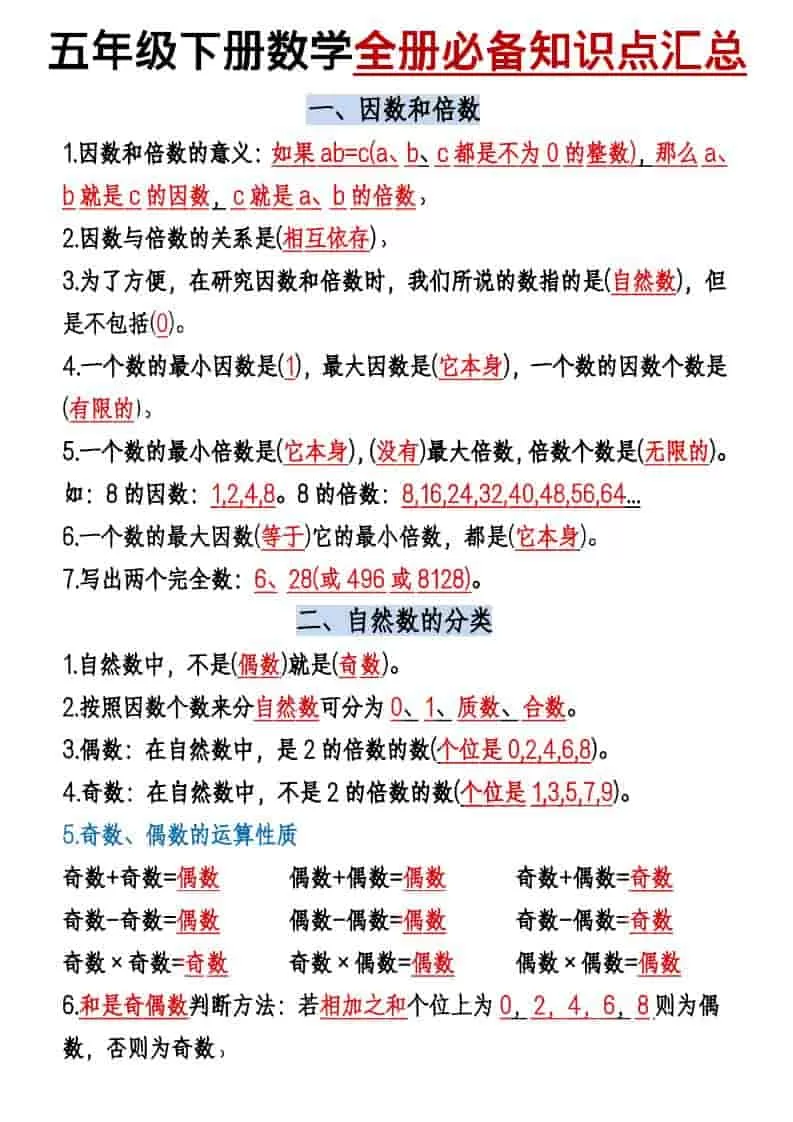 五年级下数学六大必背考点汇总-大象资料网