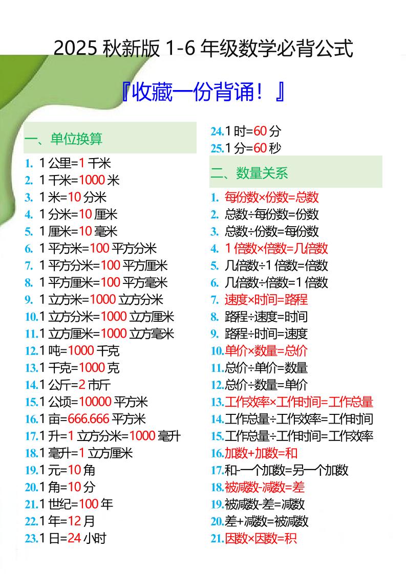 【2025秋新版】1-6年级数学必背公式大全-小升初数学-大象资料网