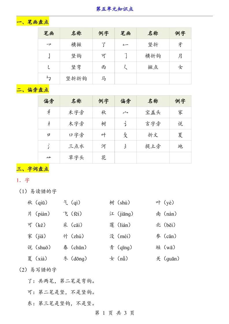 第5单元（知识点）一上语文-大象资料网