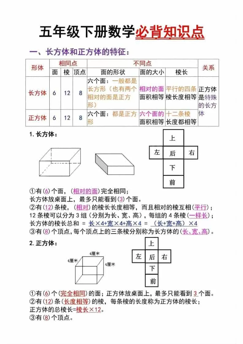 五年级下数学长方体与正方体必背知识点-大象资料网