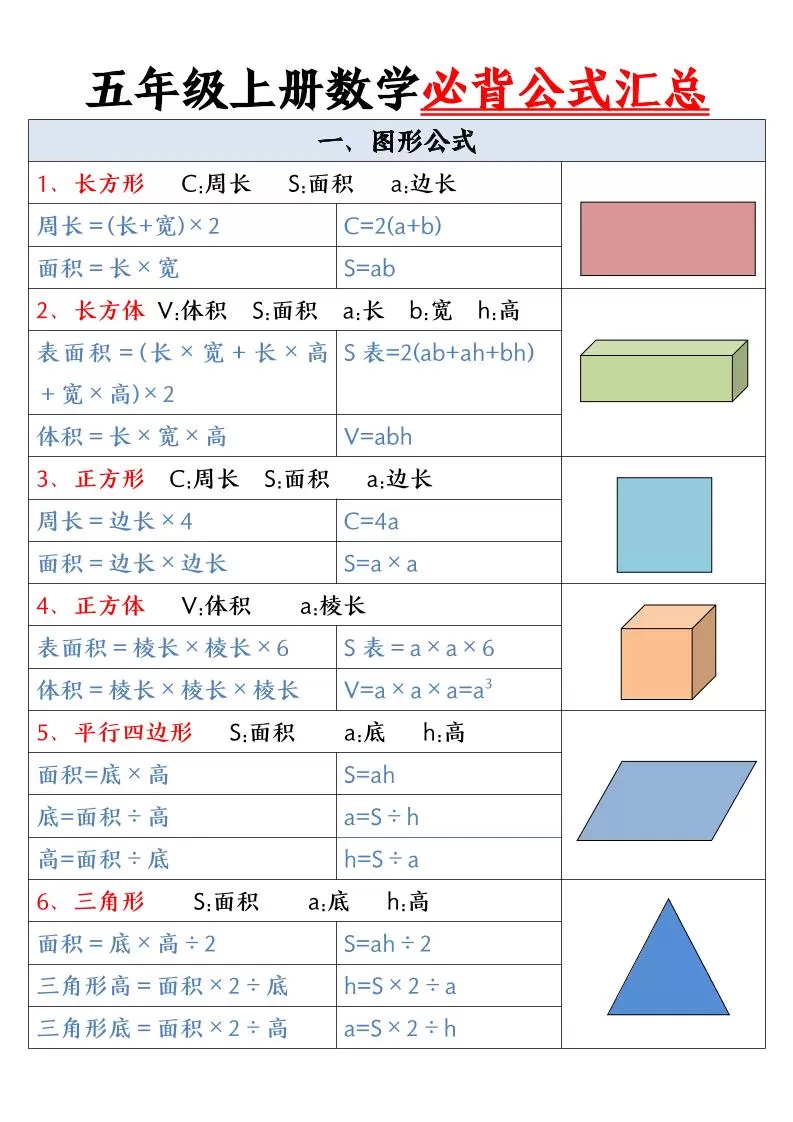五年级上册数学必背公式-大象资料网