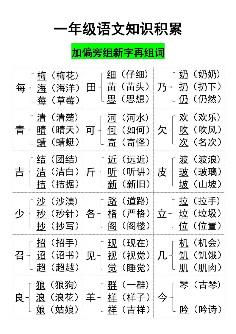 一年级上册语文知识加偏旁组新字-大象资料网