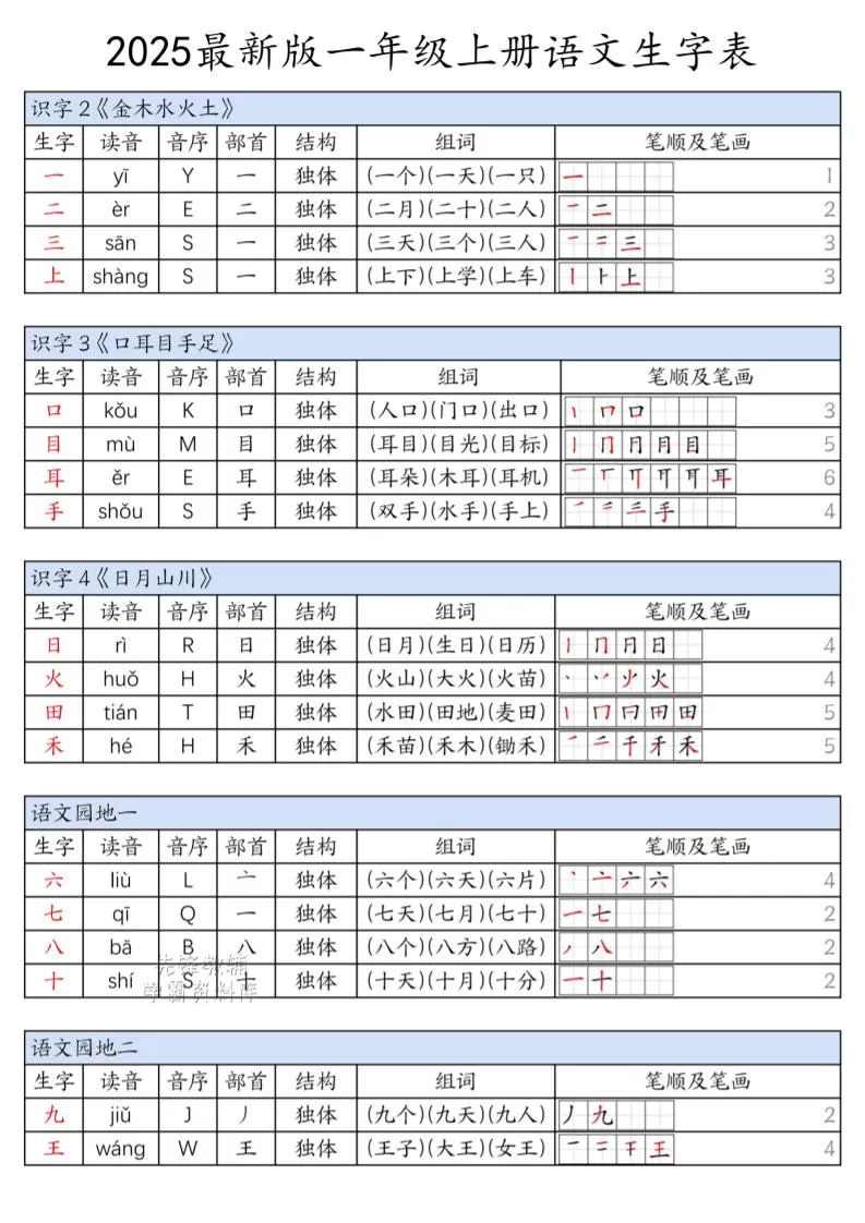 一年级上语文上册生字表-大象资料网
