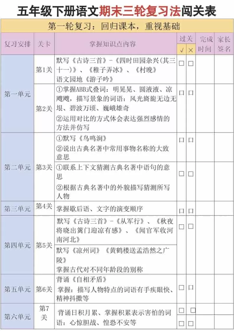 五年级下语文三轮复习法-大象资料网