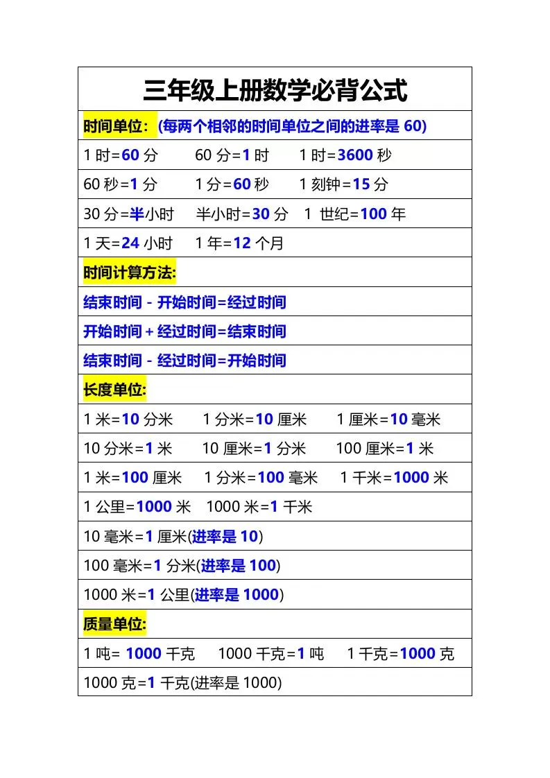 三年级上册数学必备公式-大象资料网