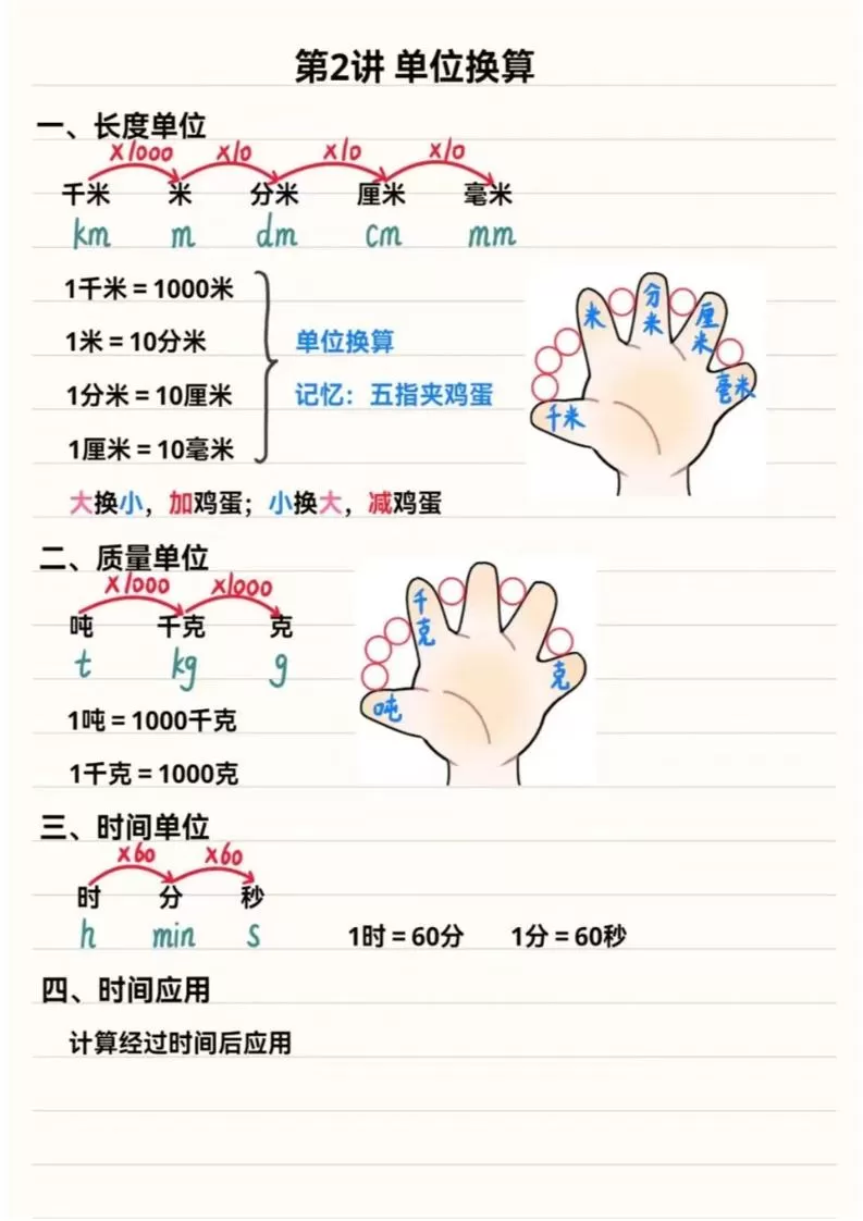 三年级上数学重点思维知识点汇总