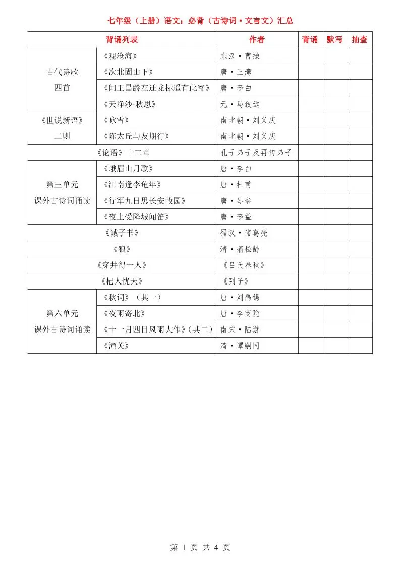 七年级上语文必背古诗词文言文汇总-大象资料网