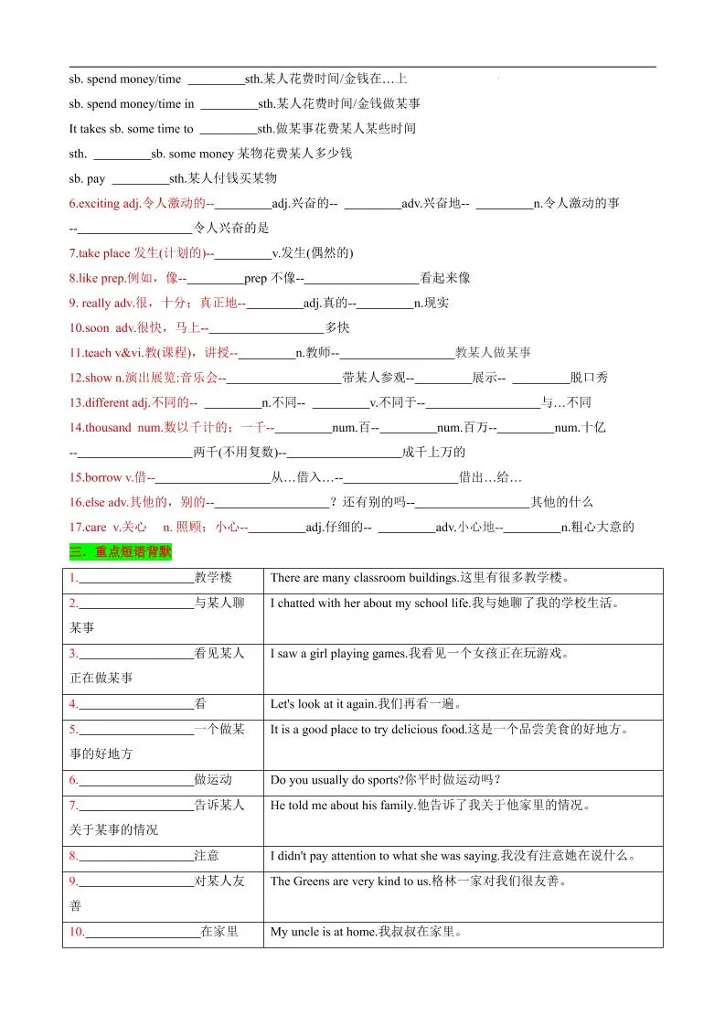 七年级上英语Unit3知识清单背默