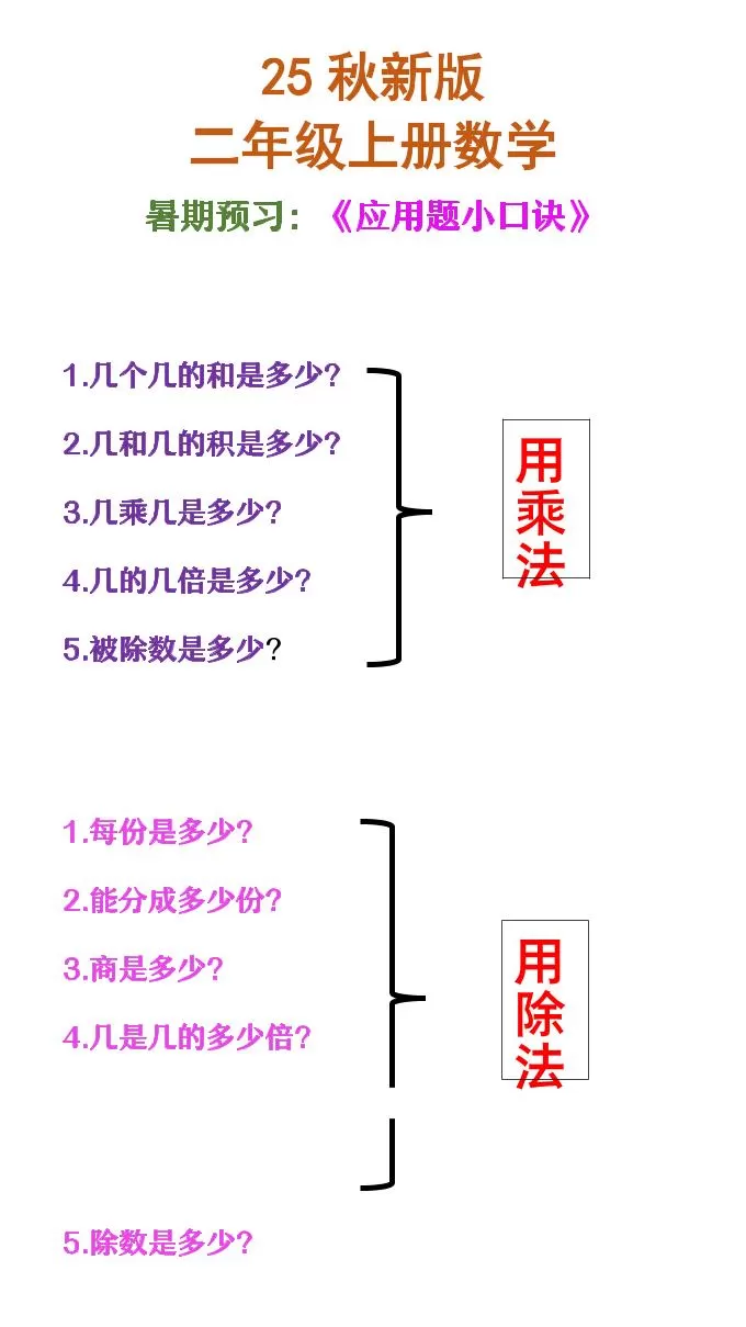 【2025秋新版】二年级上册数学必会应用题口诀-大象资料网