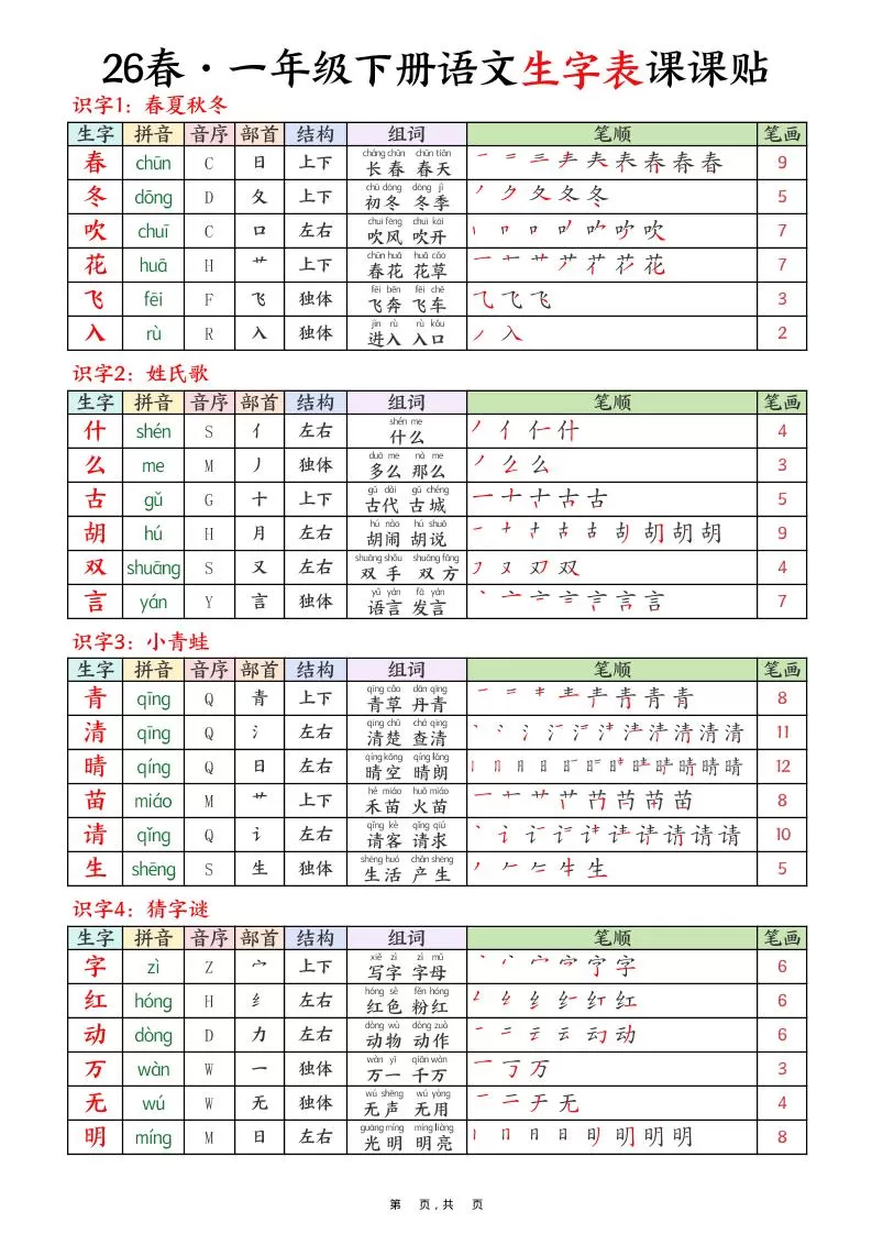 26春一下语文生字表课课贴9页-大象资料网