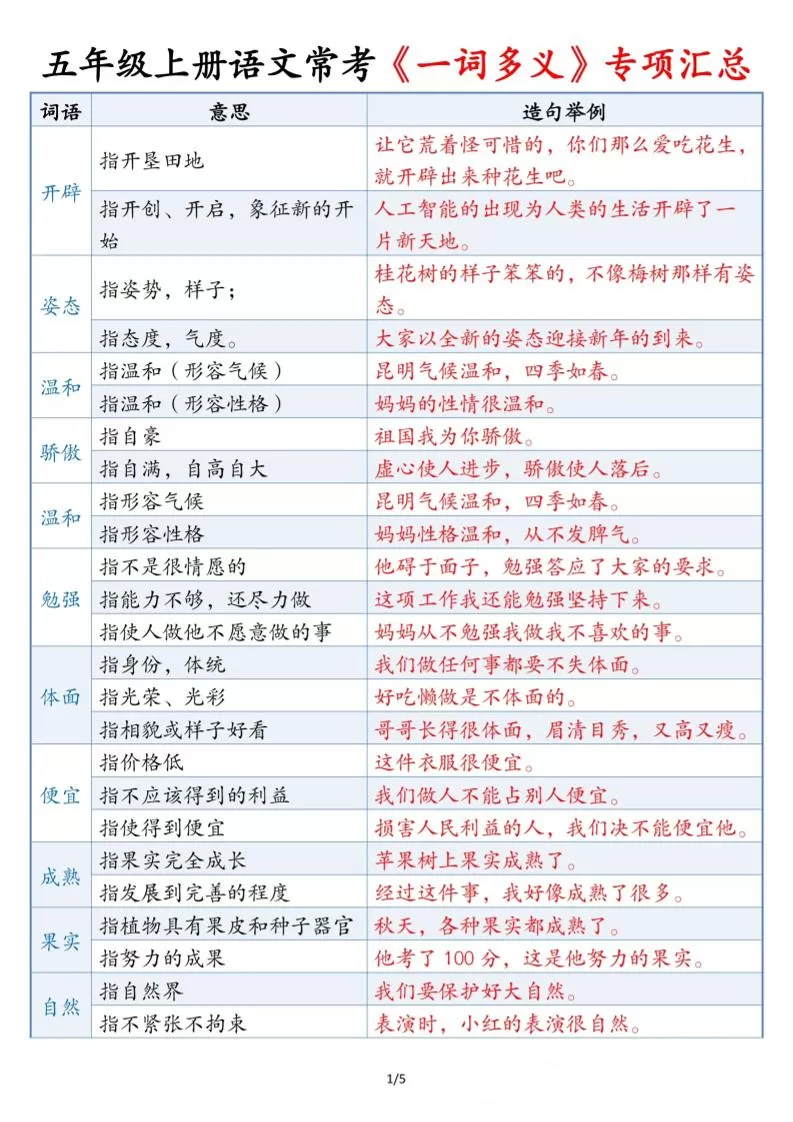 五上语文常考《一词多义》专项汇总5页-大象资料网