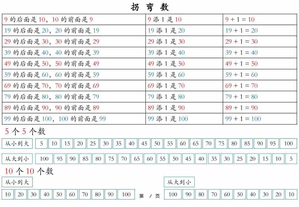 一年级下数学知识晨读材料-大象资料网