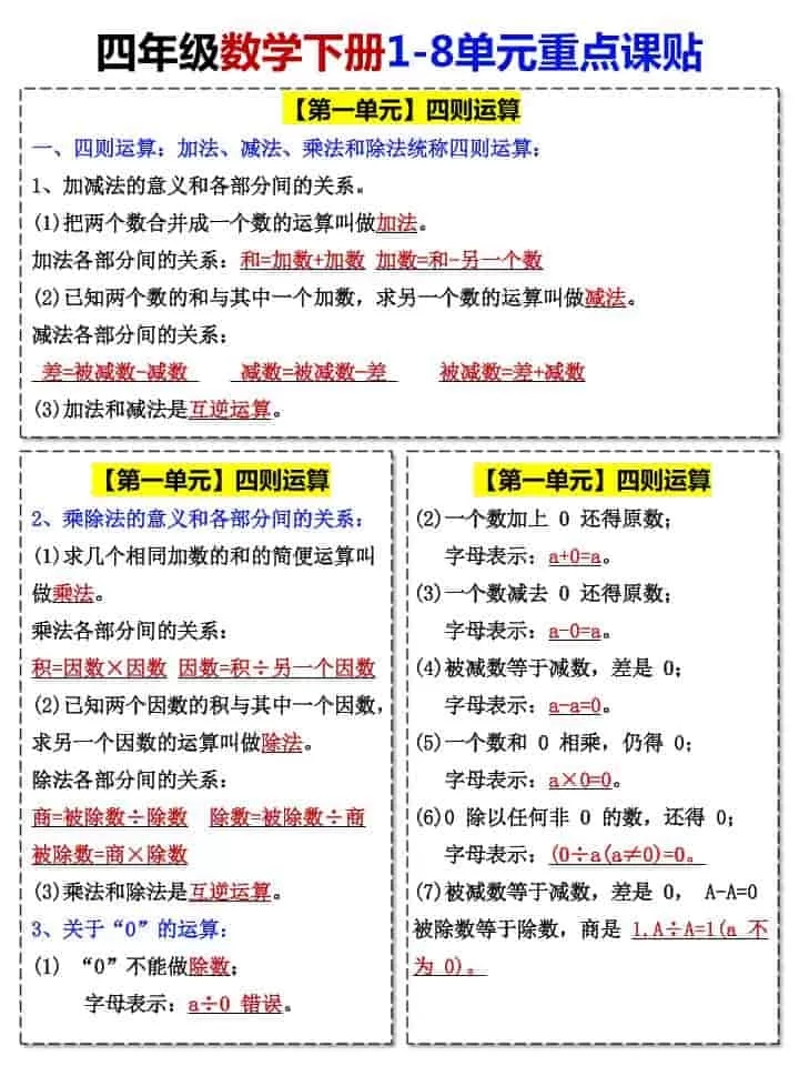四年级下数学1-8单元重点课贴-大象资料网