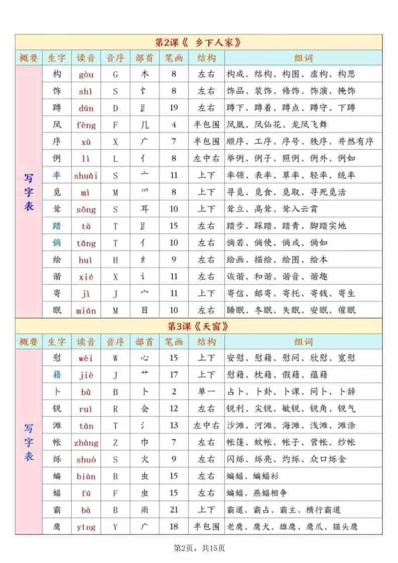 四年级下语文开学必背课后生字表预习（生字拼音部首结构组词）