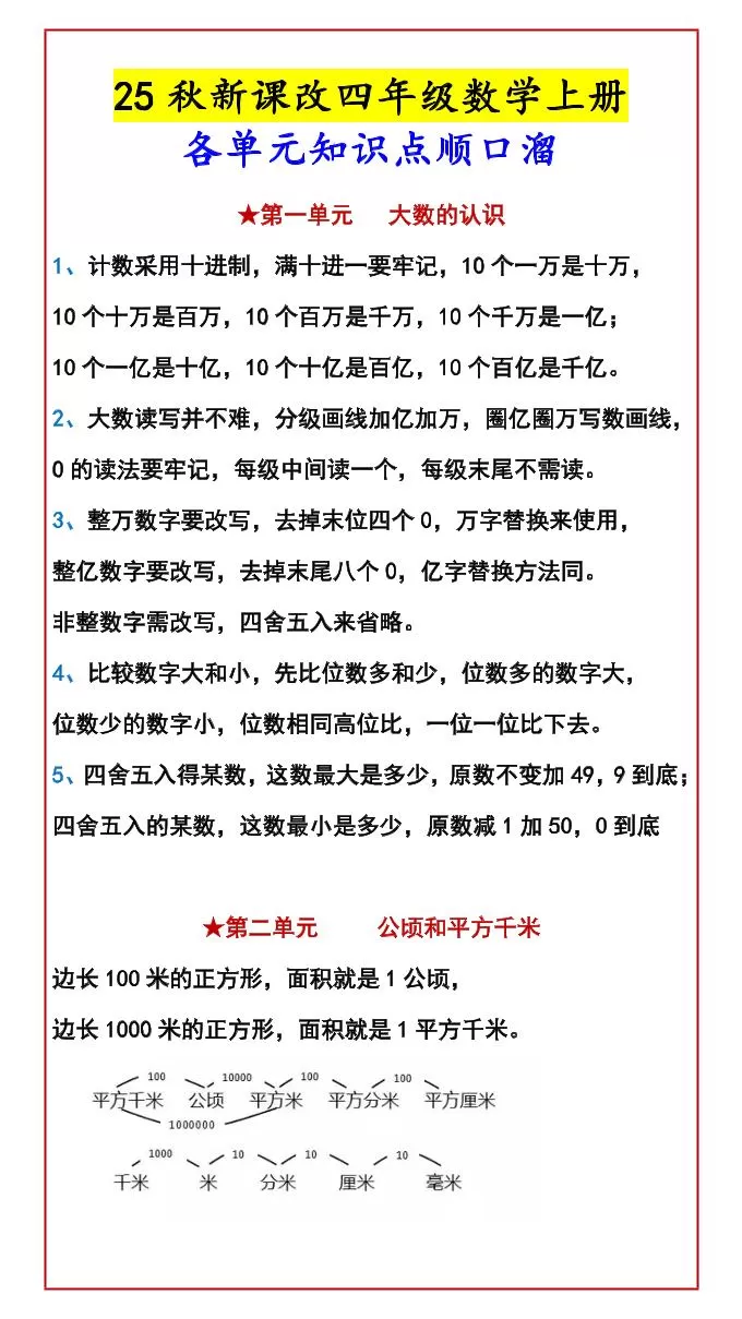 四年级上数学知识点汇总-大象资料网