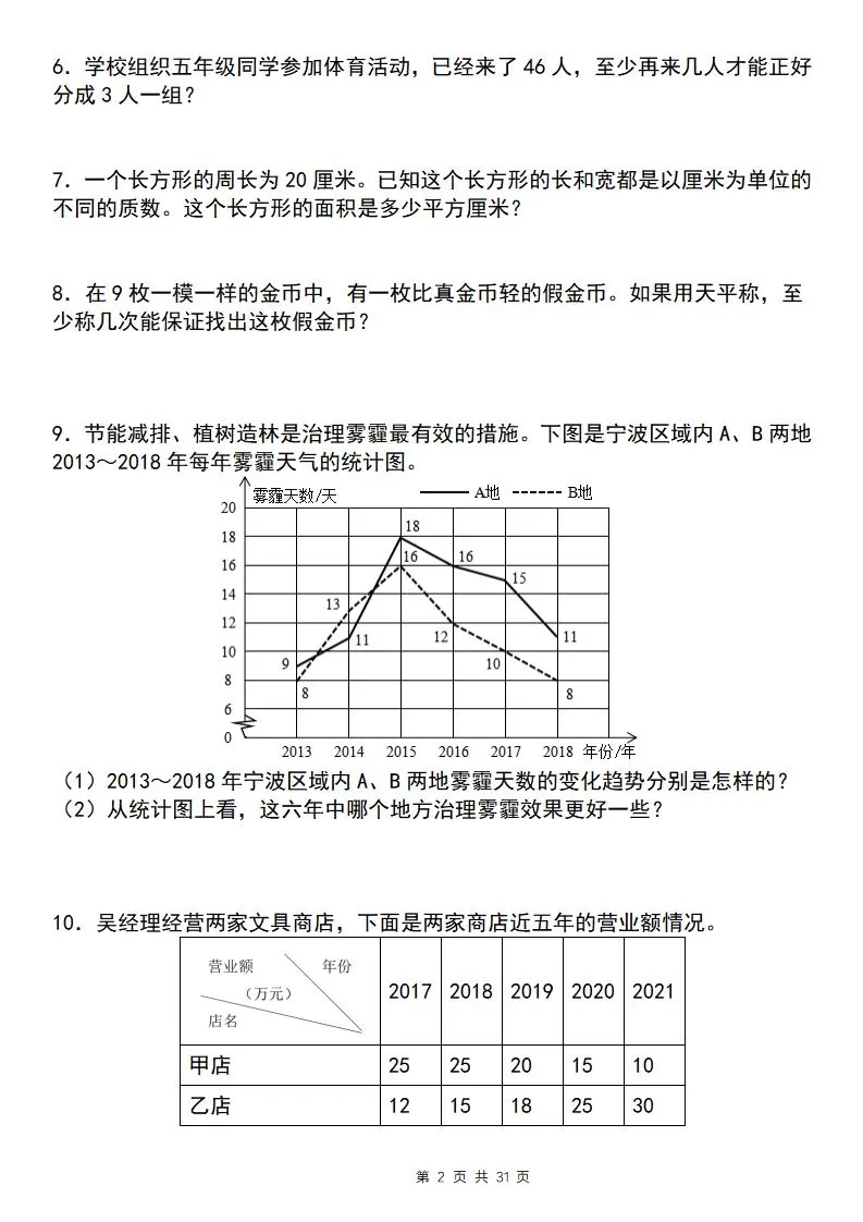 五下数学【期末复习五大专题精炼（专题四：应用题）】