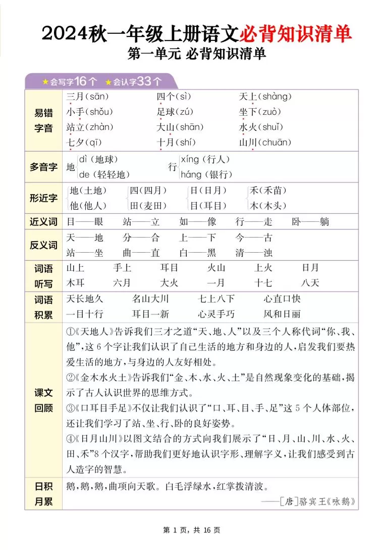 24秋一上语文1-8单元必背知识清单+六大专题重难题型梳理（16页）-大象资料网