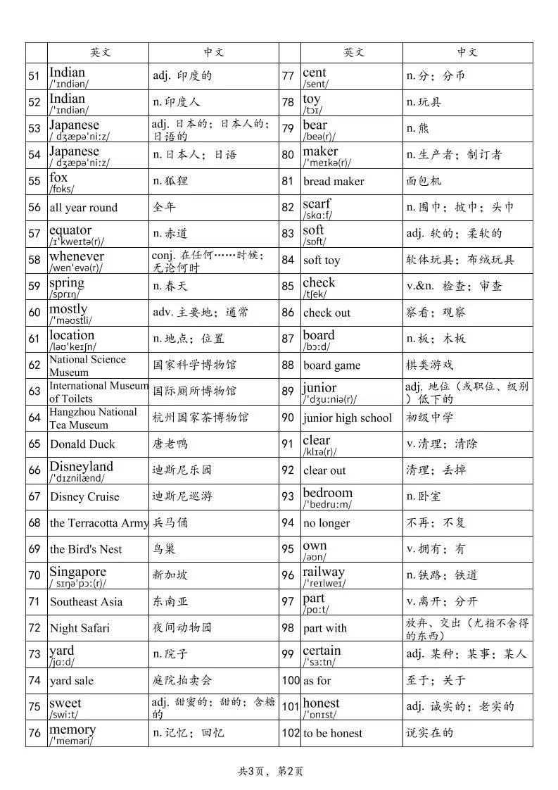 2025秋鲁教版八上英语单词表-part2