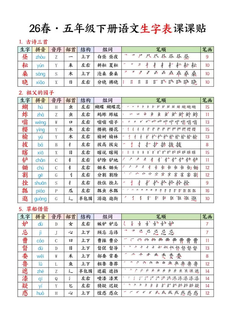 26春五下语文生字课课贴7页-大象资料网