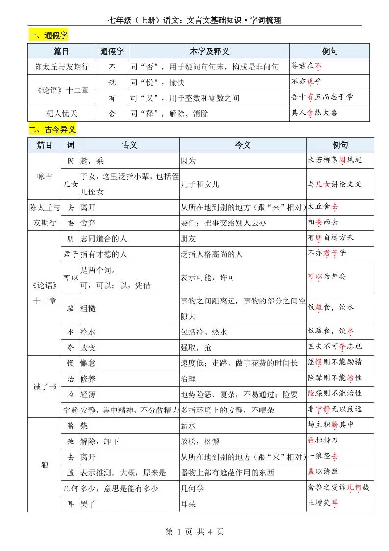 七年级上语文文言文基础知识字词梳理-大象资料网