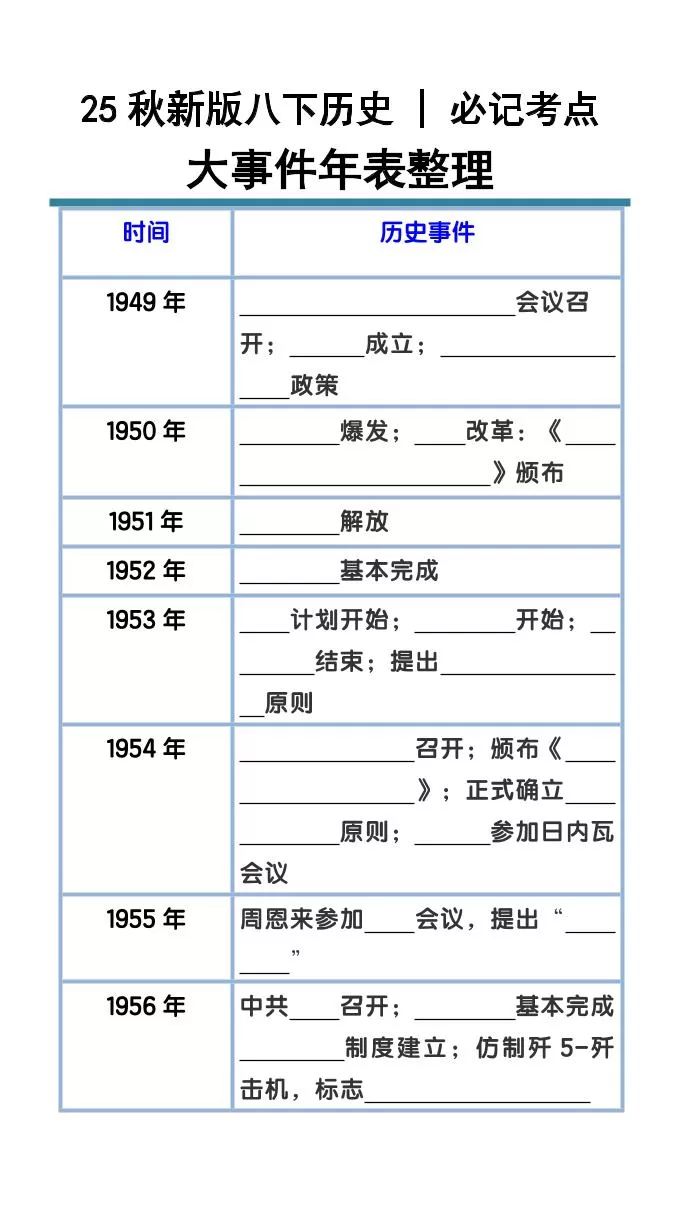 【2025秋新版】八下历史大事件年表整理-大象资料网