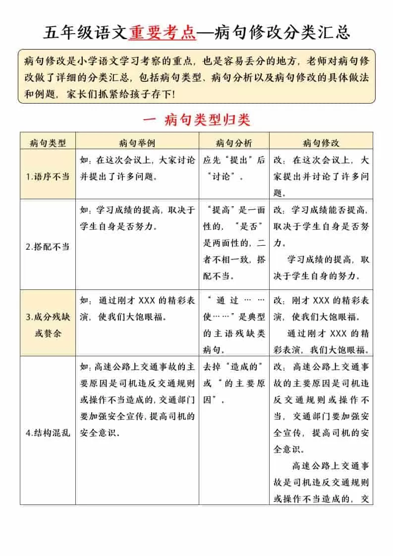 五年级下语文病句修改专项（含答案）-大象资料网