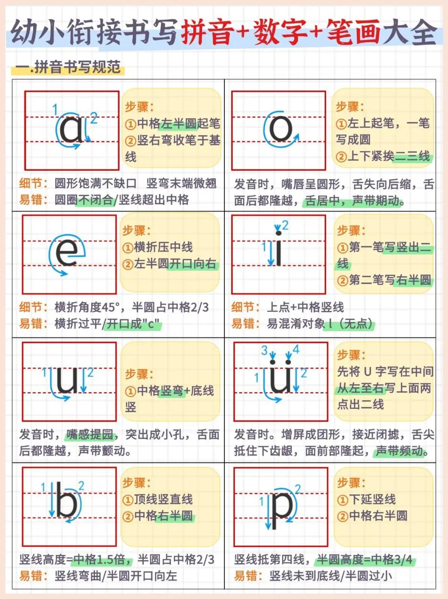幼小衔接书写拼音+数字+笔画大全（7页）-大象资料网