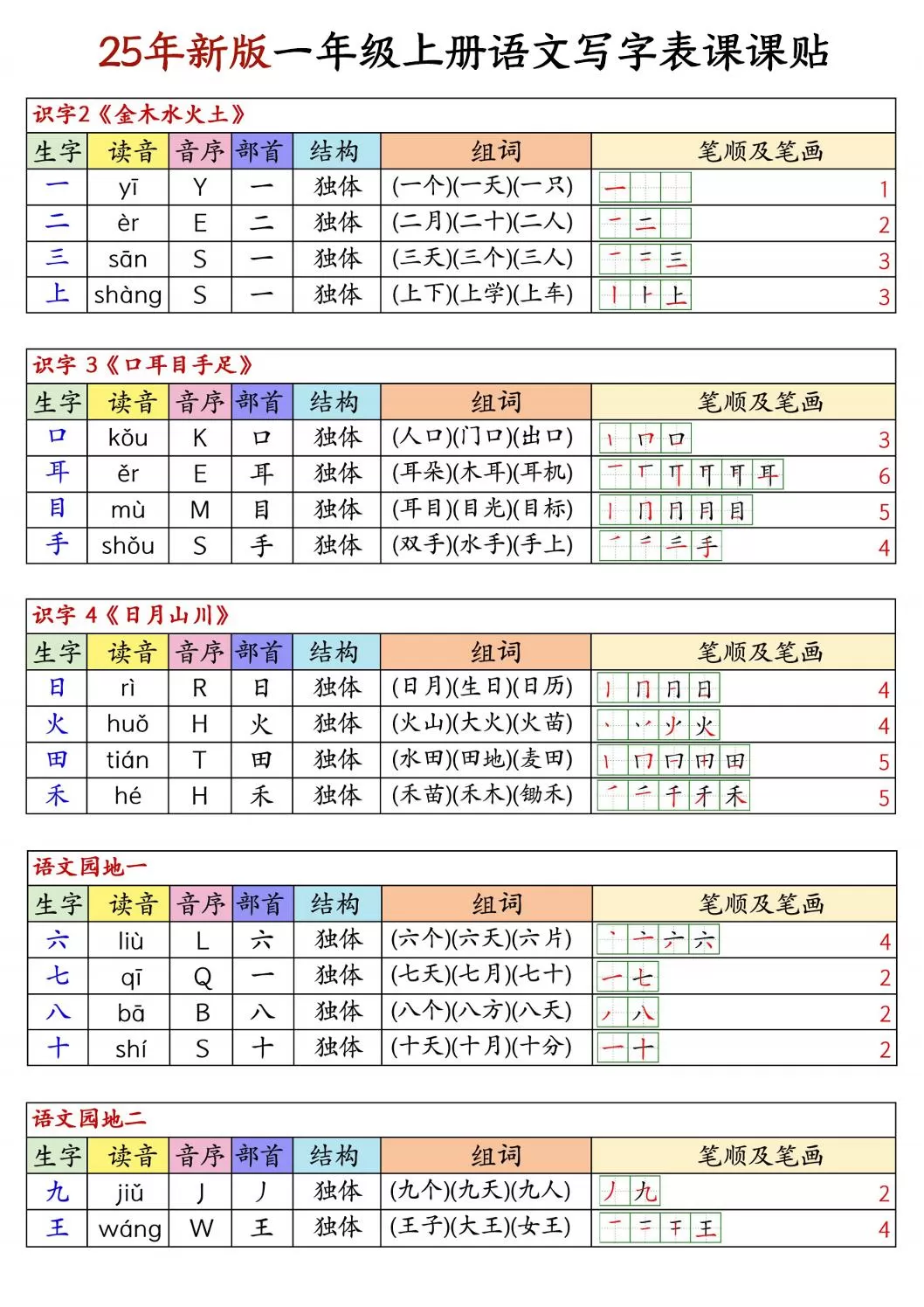 25新版一上语文写字表生字组词笔顺课课贴6页-大象资料网