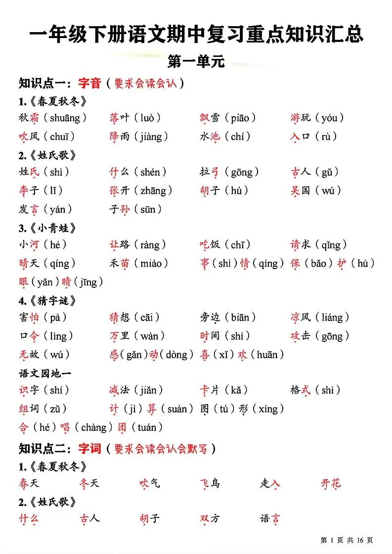 新一下语文期中复习必背重点知识点汇总16页-大象资料网