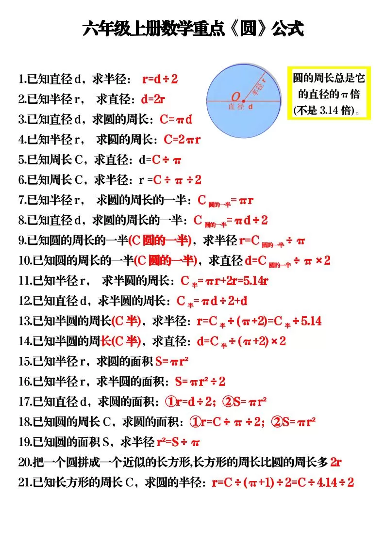 六上数学重点《圆》公式3页-大象资料网