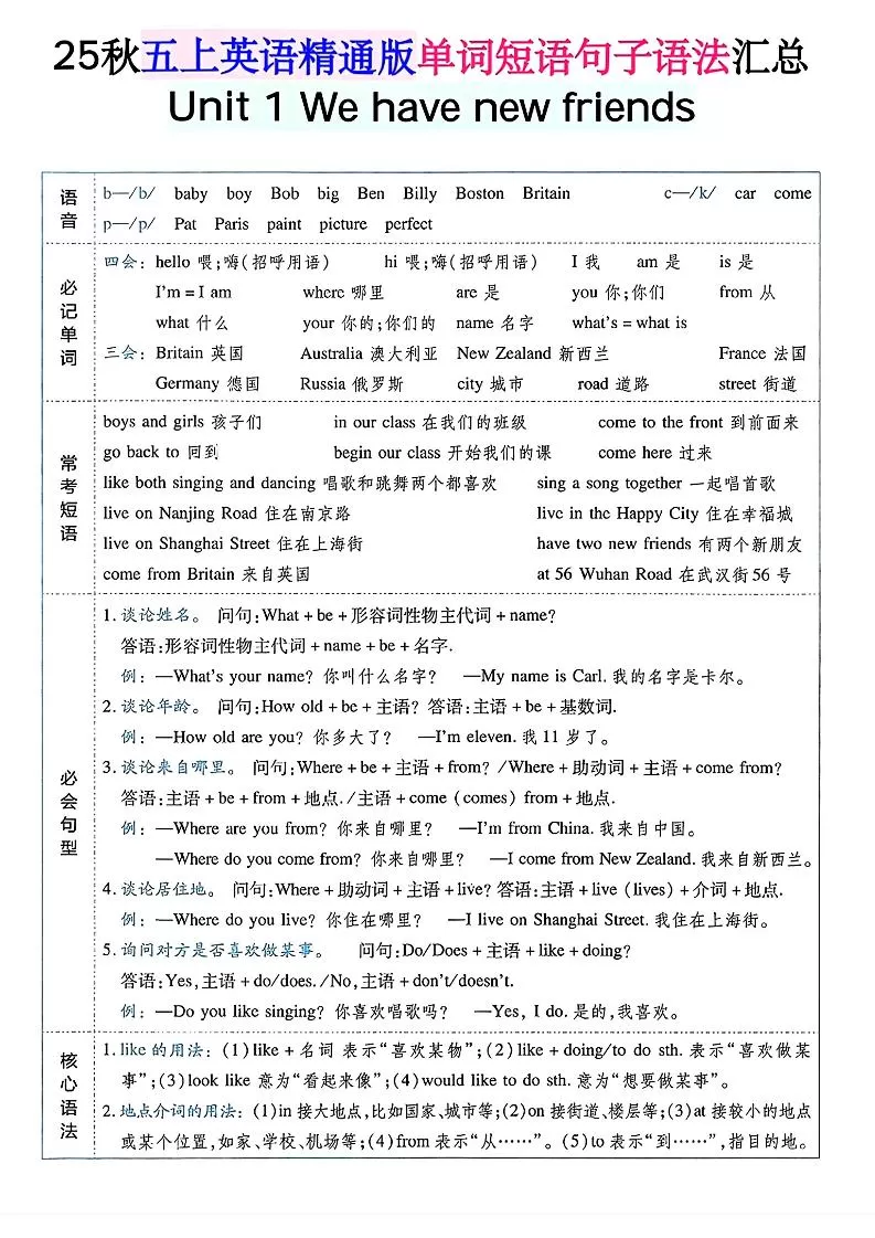 五年级上英语单词短语句子语法汇总人教精通版-大象资料网
