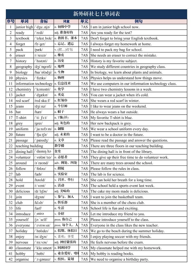 七年级上英语单词表带音标和例句-大象资料网
