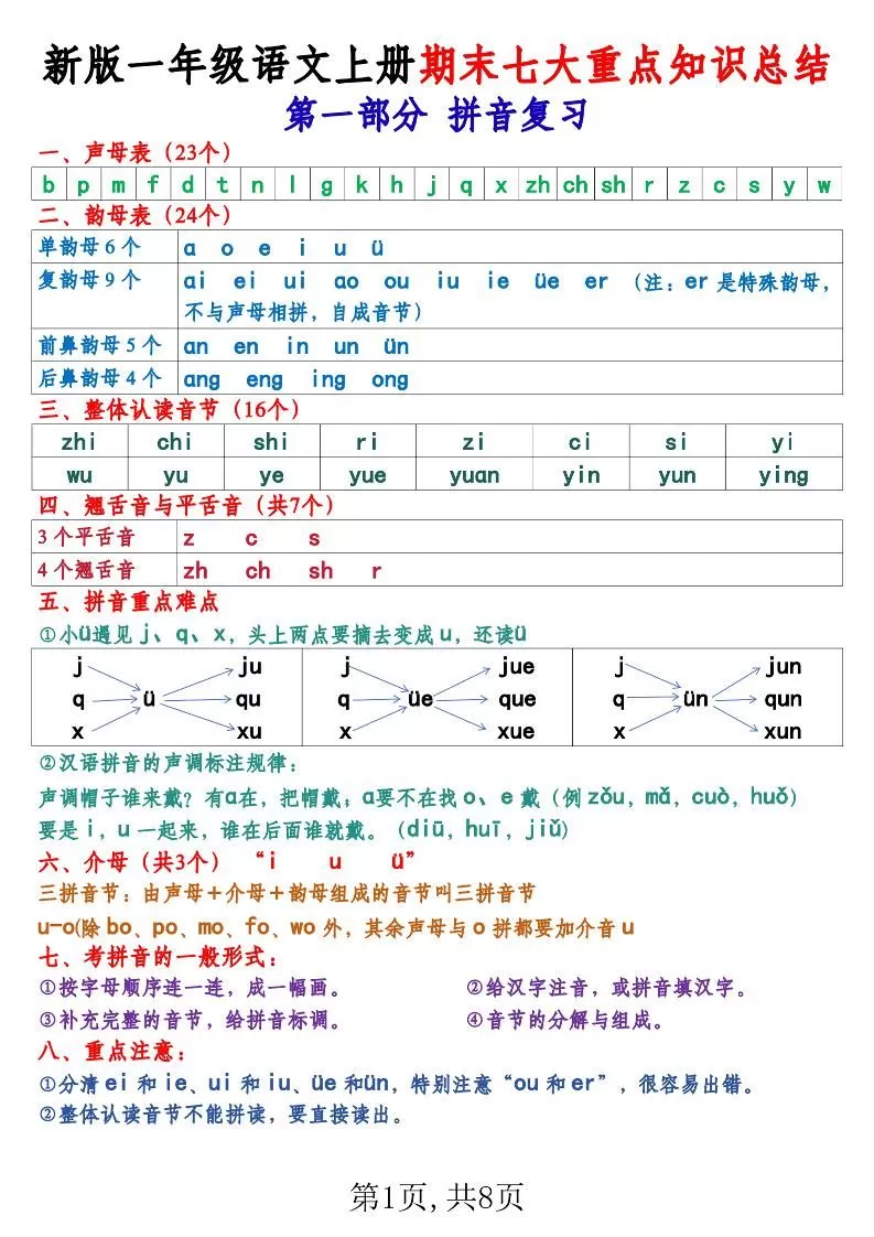 新版一年级语文上册期末七大重点知识总结-大象资料网