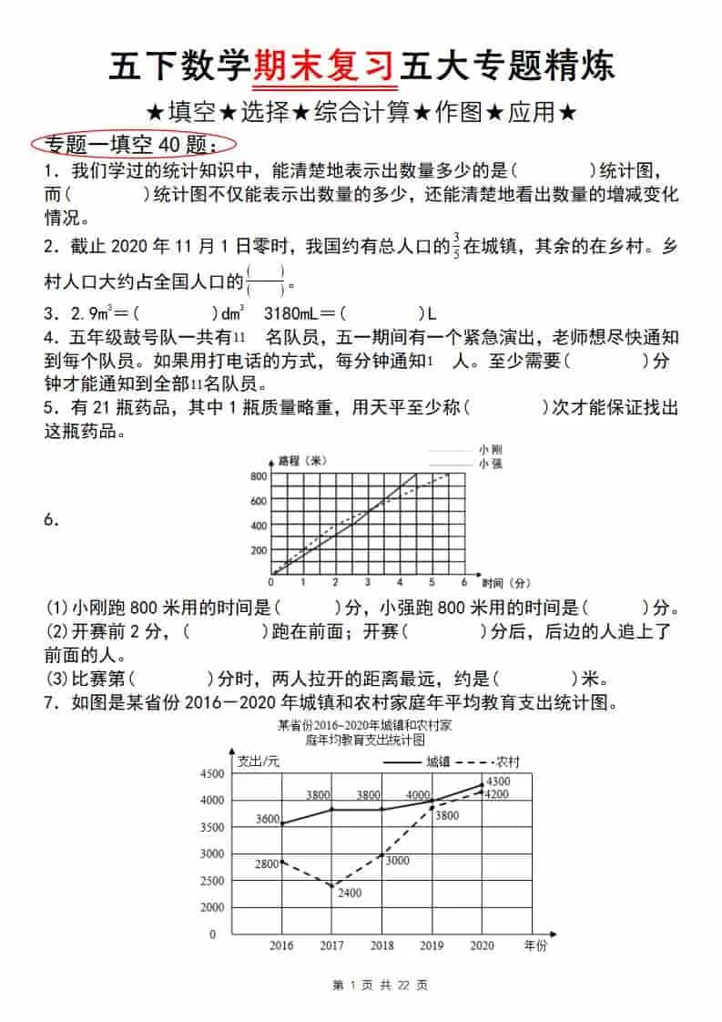 五年级下数学期末复习五大专题精炼（专题一：填空）-大象资料网