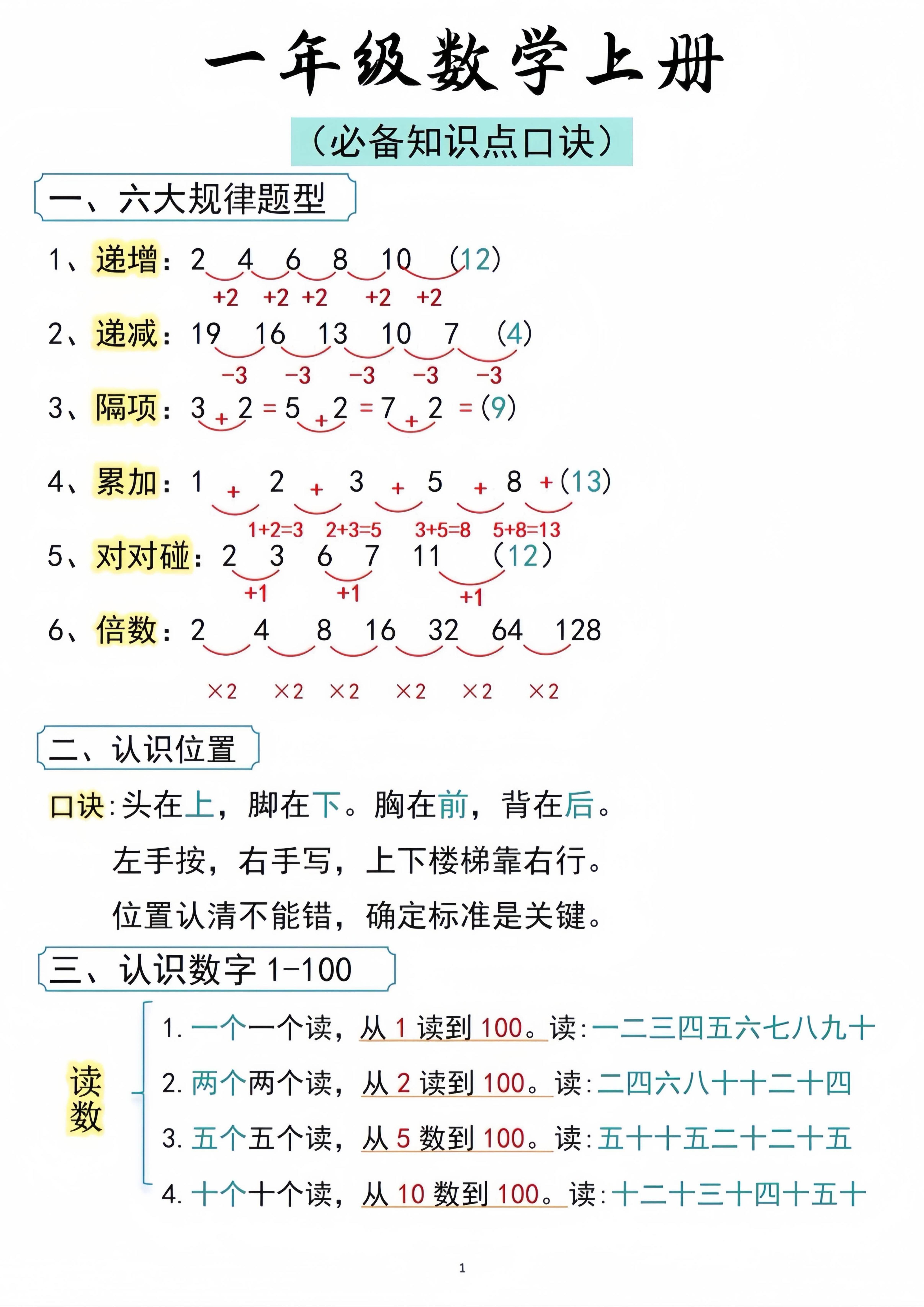一年级数学上册必备知识点口诀打印-大象资料网