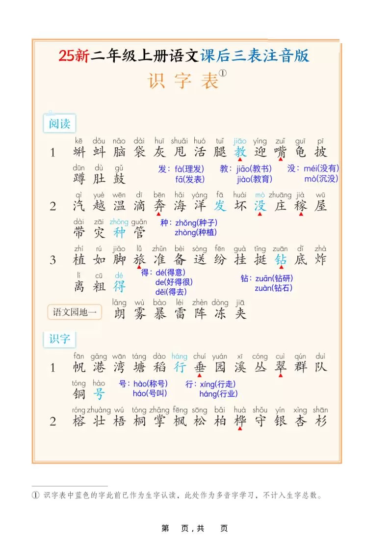 25新二上语文课后三表注音版（11页）-大象资料网