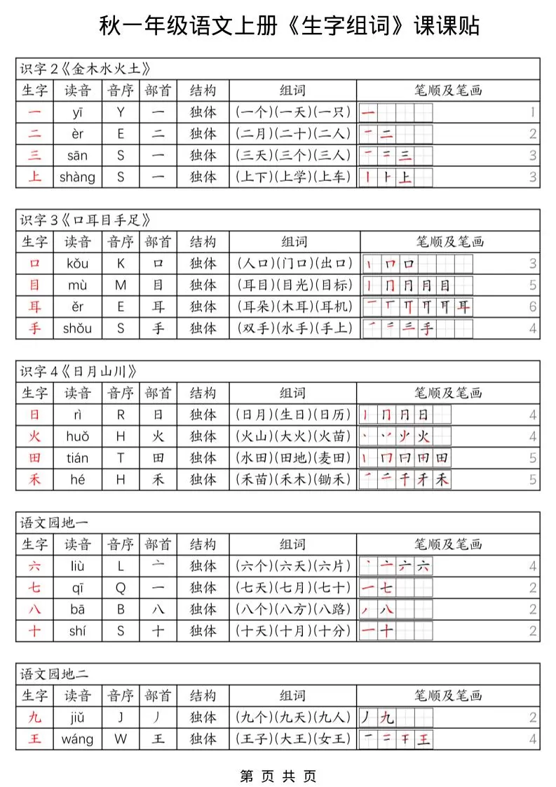 一年级上册语文《生字组词课课贴》（25秋）-大象资料网