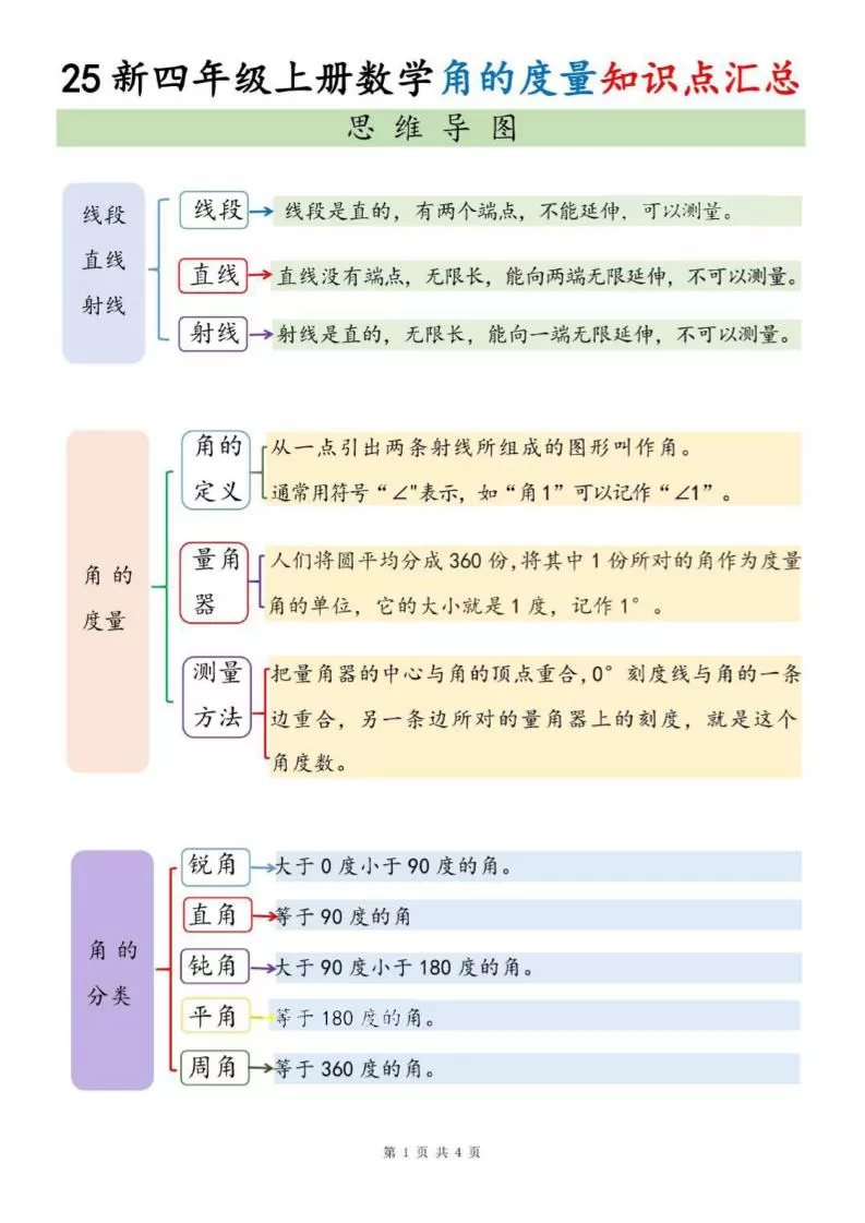 四上数学角的度量知识点汇总-大象资料网