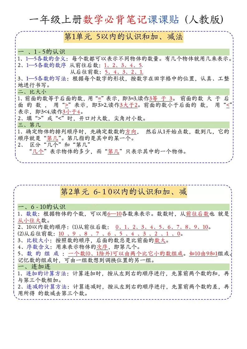 一年级上册数学必背笔记课课贴-大象资料网