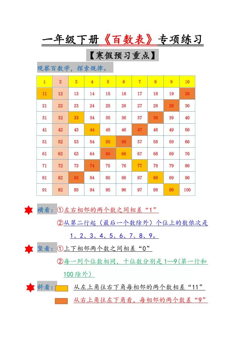 一年级下数学《百数表》专项练习-大象资料网