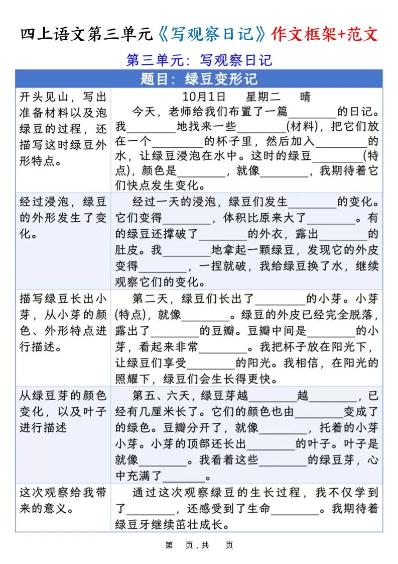 四上语文第三单元《写观察日记》作文支架＋优秀范文10页-大象资料网