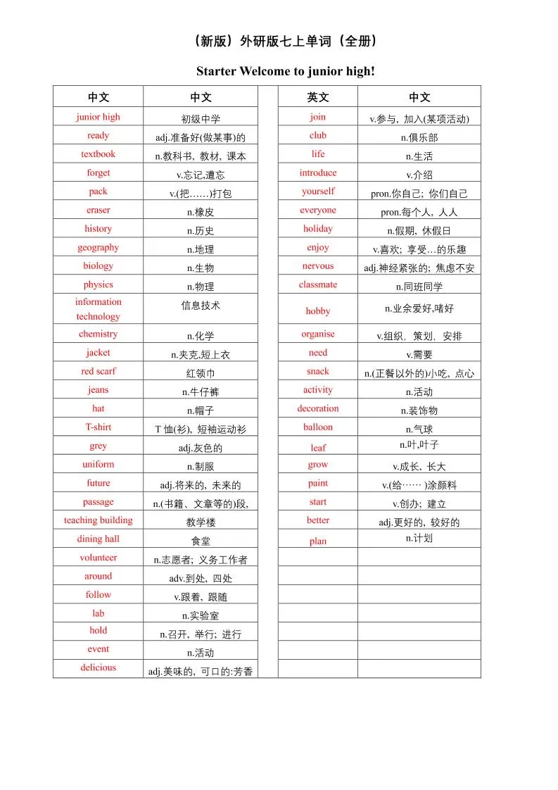 七年级上英语单词（中译英）-大象资料网