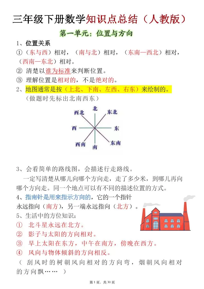 三年级下数学知识点及高频易错题《人教版》-大象资料网