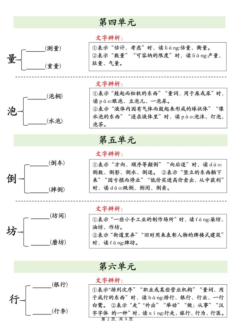 二下语文期末复习必会多音字专项练习（9页）