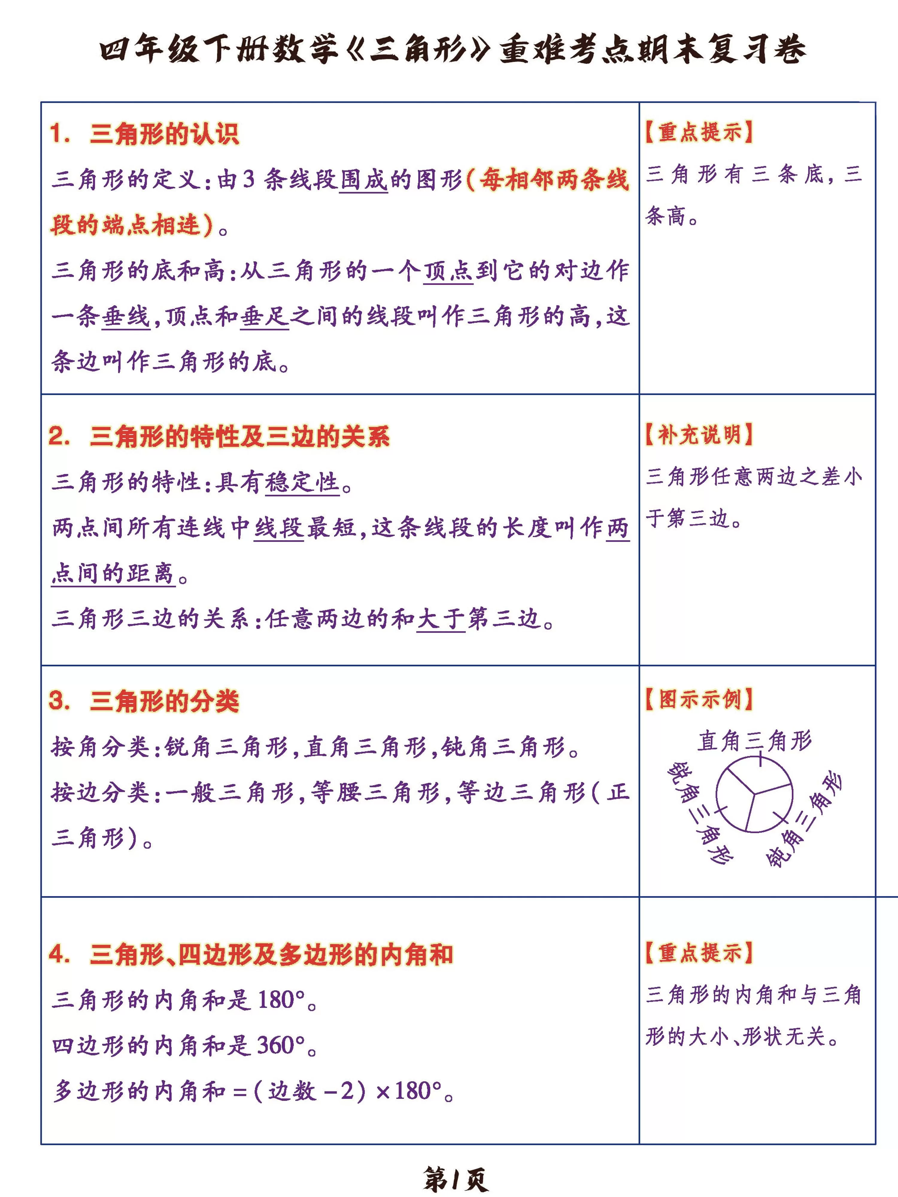 四年级下数学《三角形》重难考点期末复习+突破+冲刺卷，提分必备OK-大象资料网
