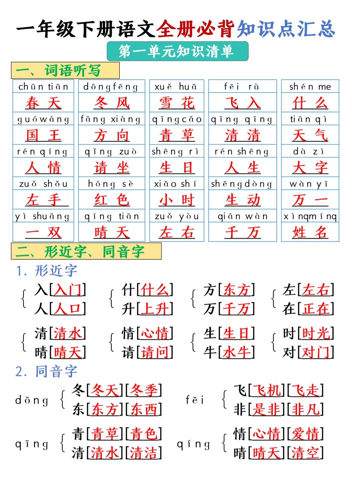 25春一年级下册语文全册必背知识点汇总-大象资料网